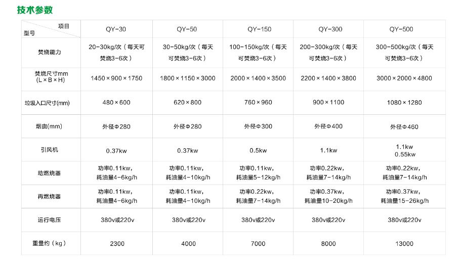 焚燒爐參數.JPG