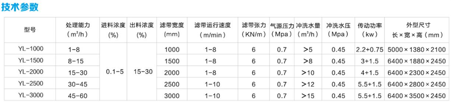 帶式濃縮脫水一體機參數.jpg